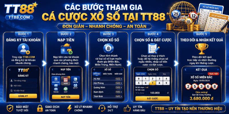 Các bước tham gia cá cược xổ số tại TT88